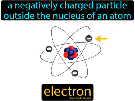 negative particle of atom word hike|Negative particle of atom Word Hike .